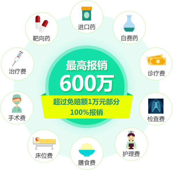爱健康百万医疗保险