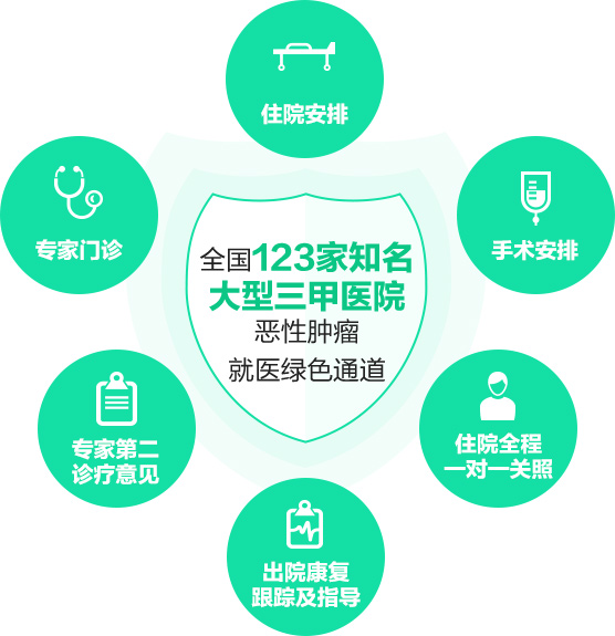 爱健康百万医疗保险